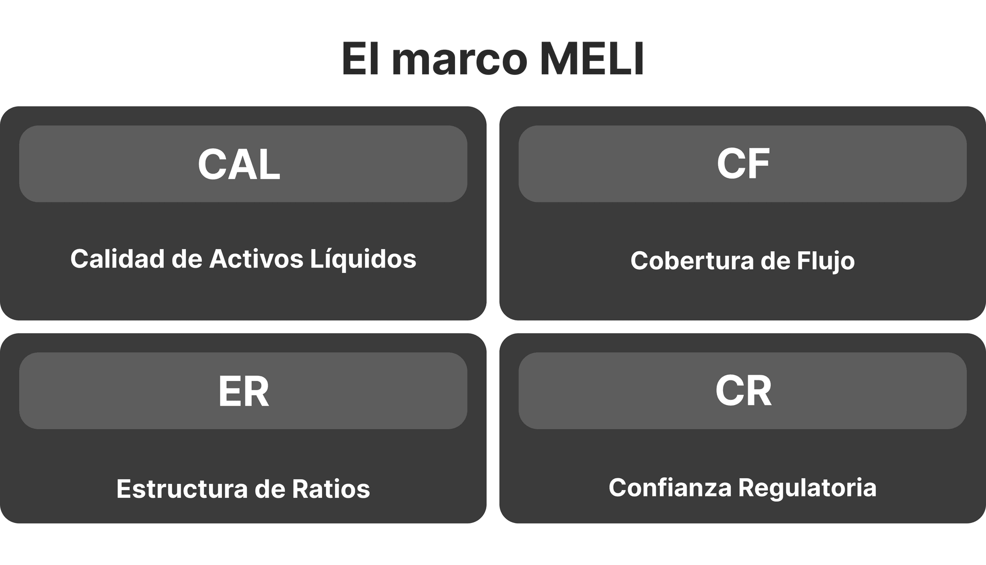 El marco MELI
