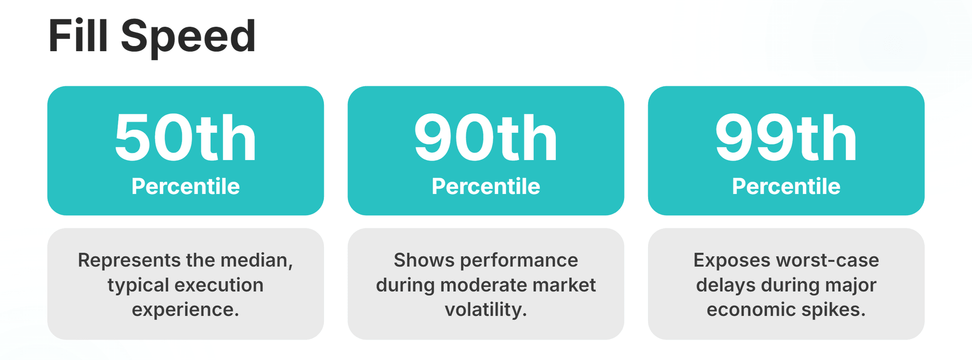 Fill Speed Distribution