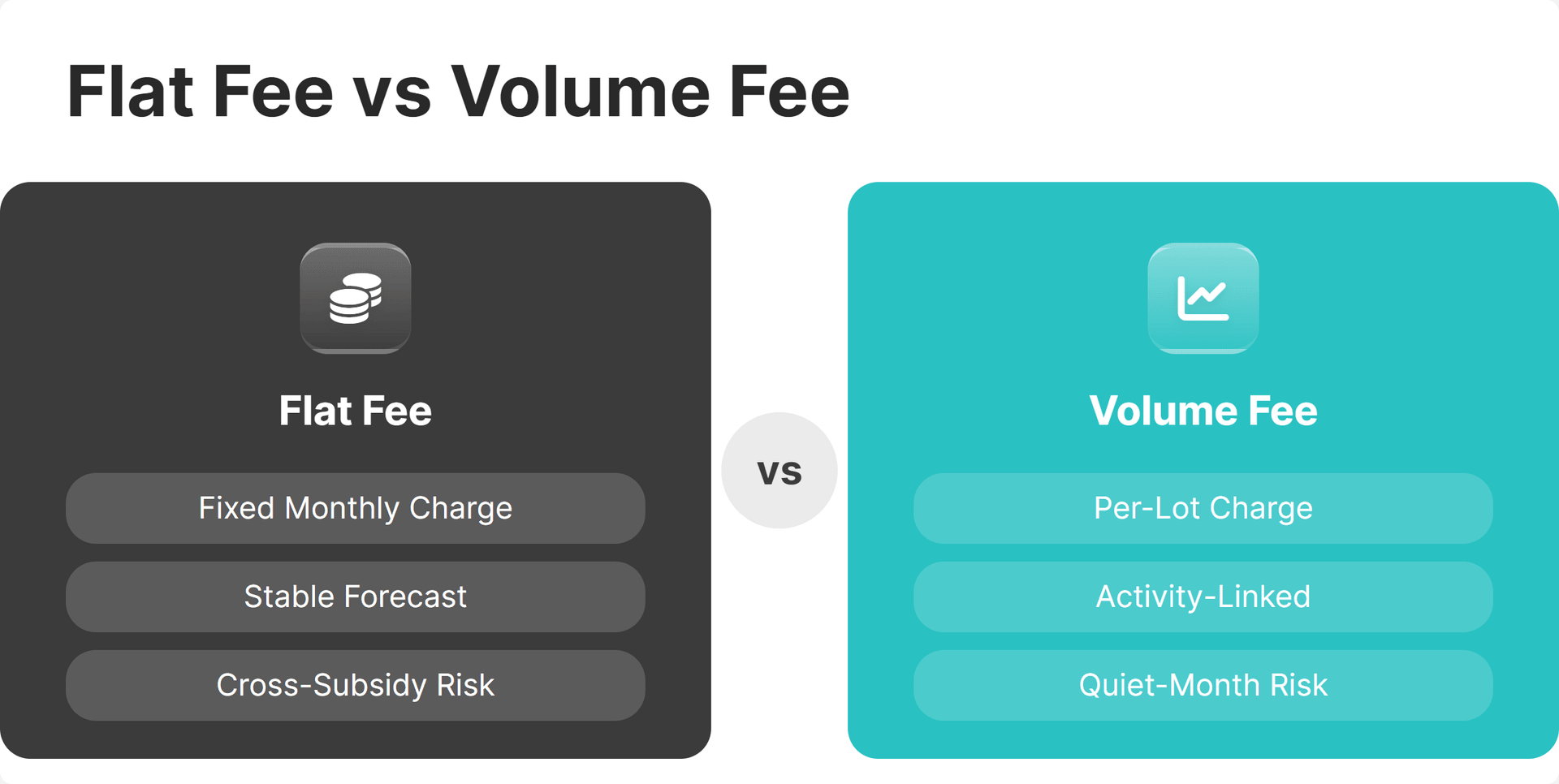 Flat Fee vs Volume Fee Comparison