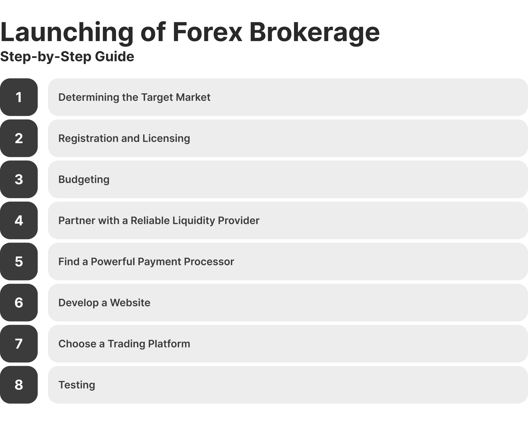 Forex brokerage launch step-by-step