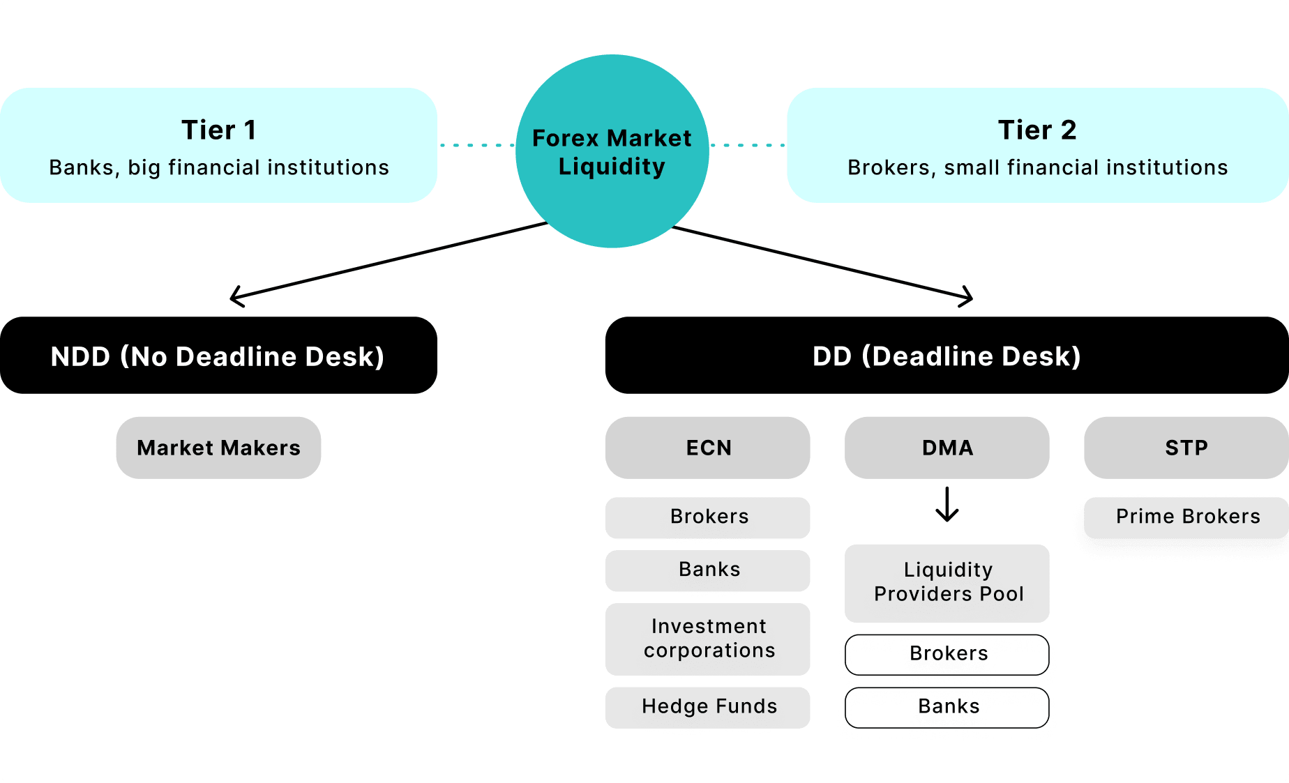 Forex liquidity overview
