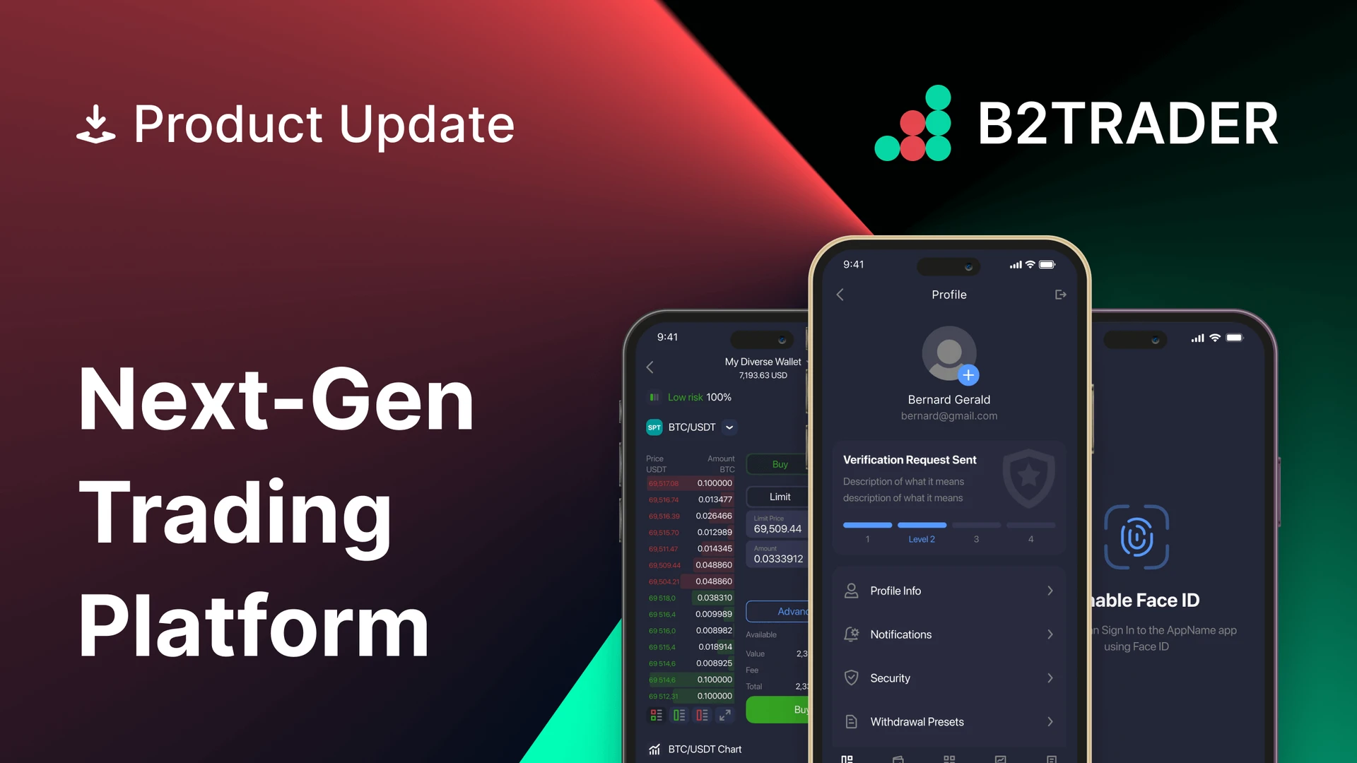 B2TRADER: High-Performance Multi-Asset & Multi-Market Trading Platform