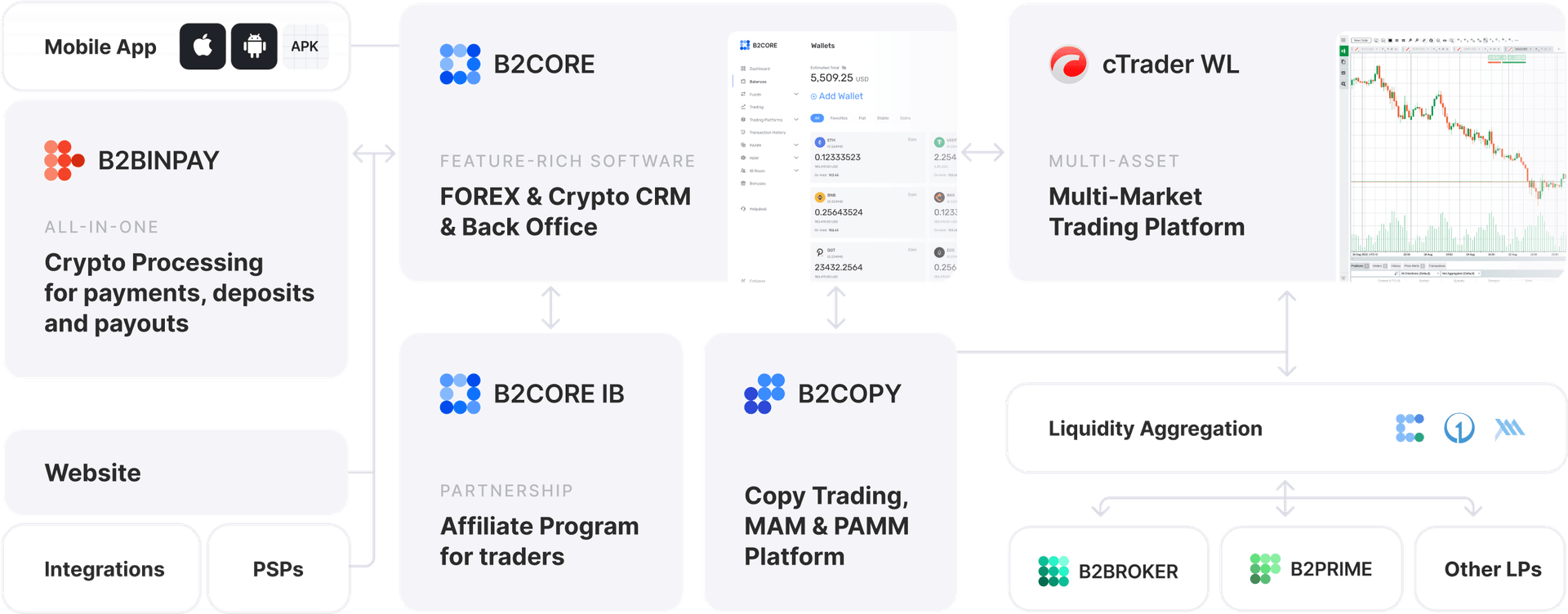 cTrader White Label  Architecture
