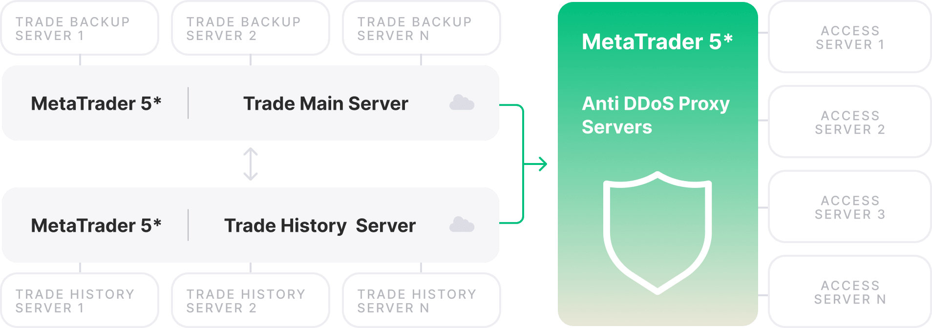 MetaTrader* Structure