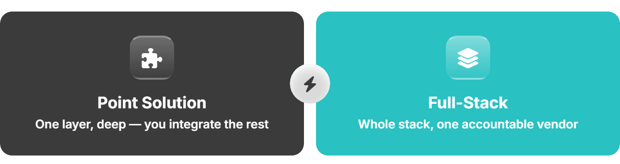 Full-Stack vs Point Solution