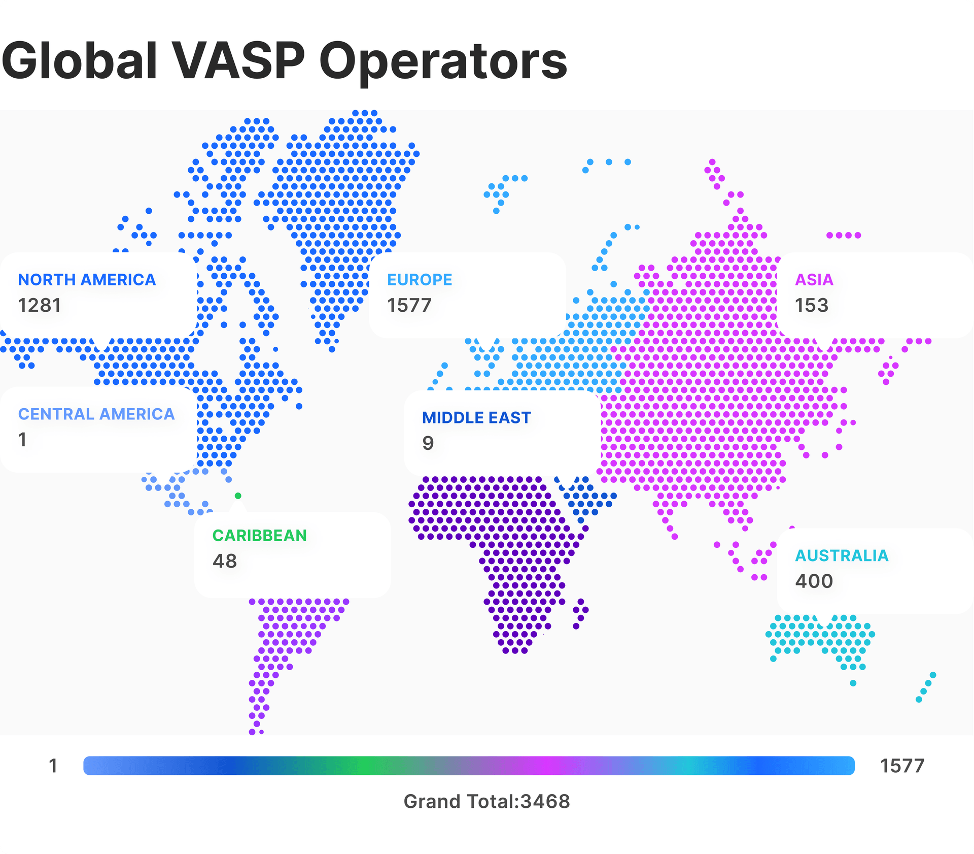 Global VASP operators