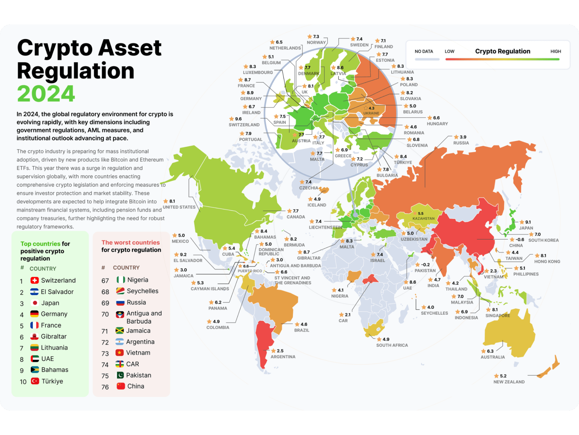 Global crypto asset regulation