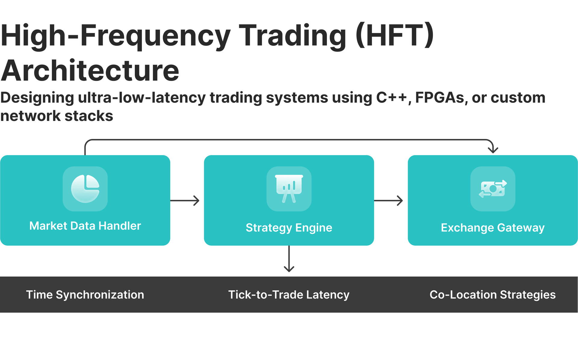 HFT platform architecture.png