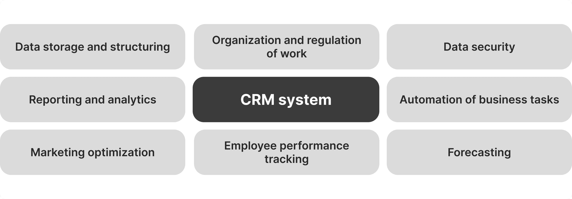 How Forex CRM software works.png