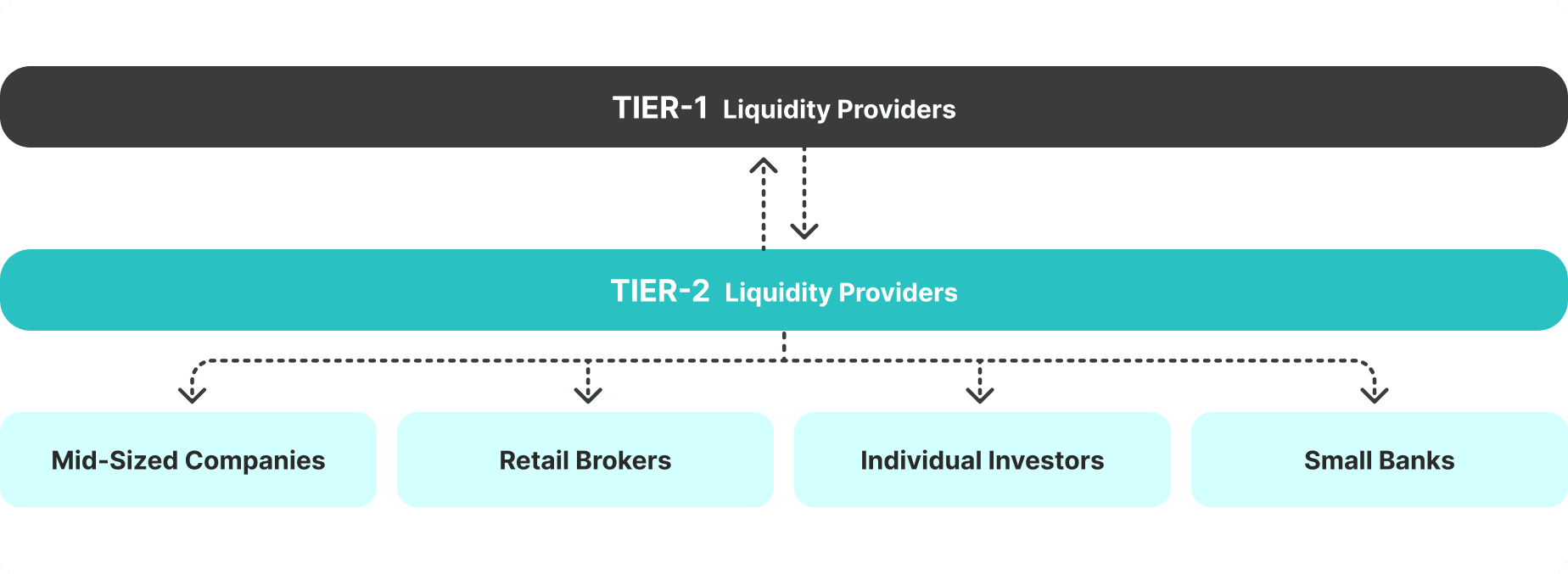 How PoP providers work