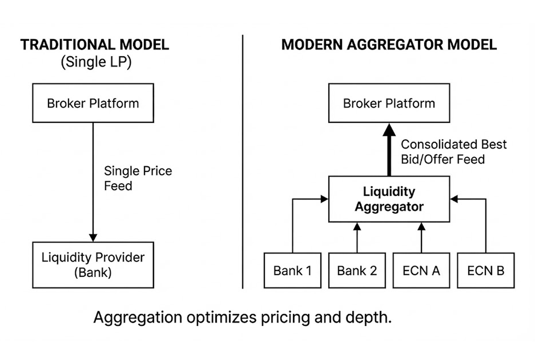 How a Liquidity Aggregator Works.png