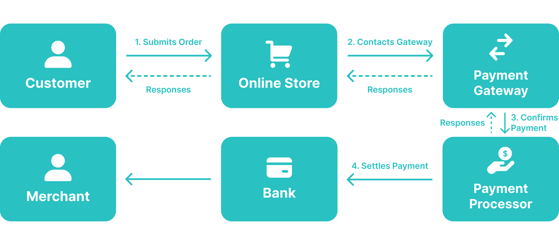 How crypto payments work