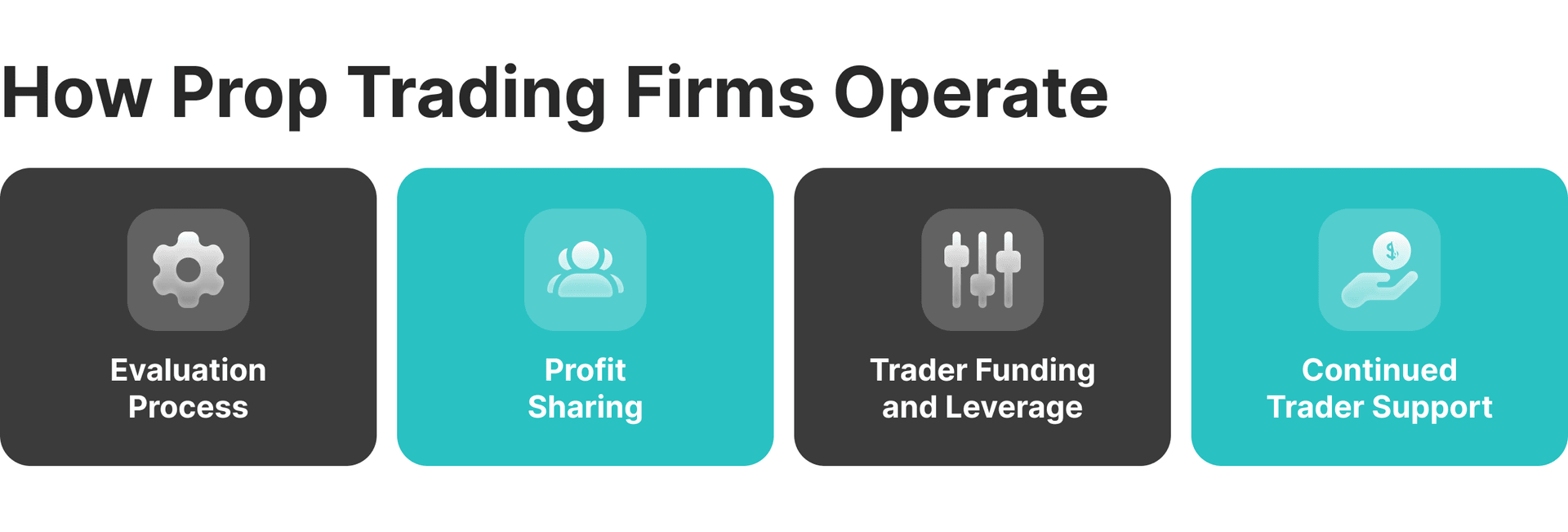 How prop firms work