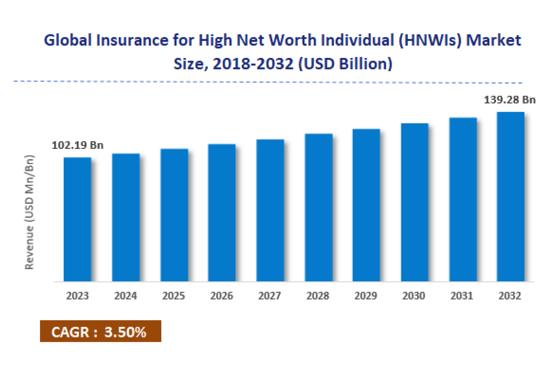 Insurance for High Net Worth Individual (HNWIs) (report)