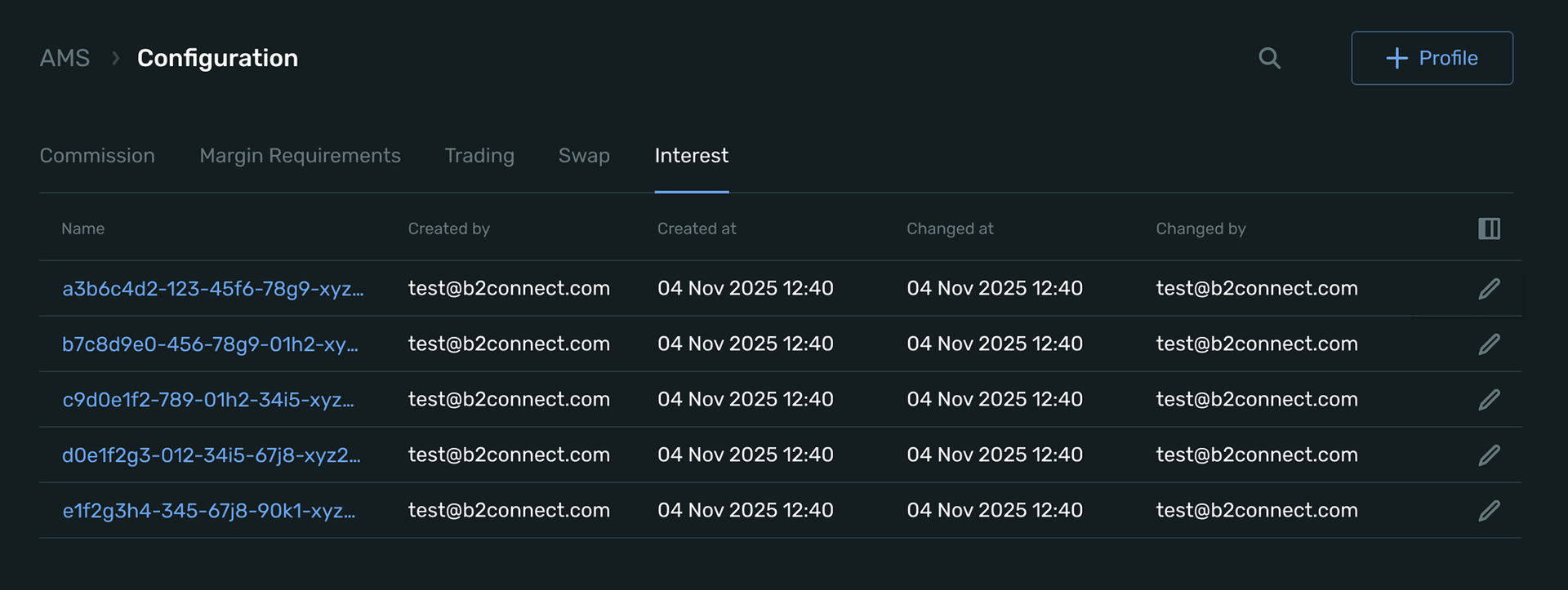 Interest rate profiles.png