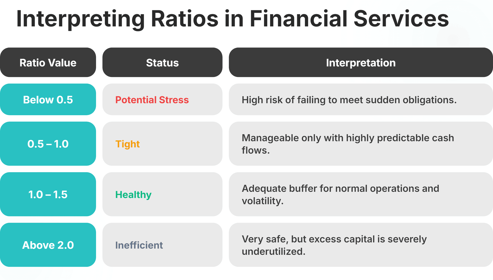 Interpreting Liquidity Ratios for Brokerages and Exchanges