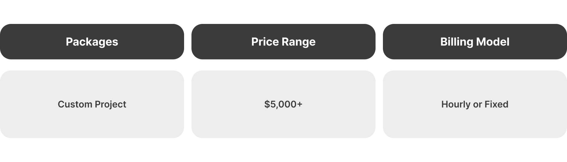 Keenethics packages & prices