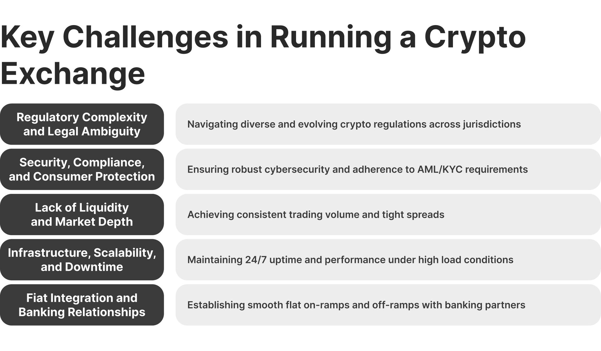 Key Challenges in Running a Crypto Exchange