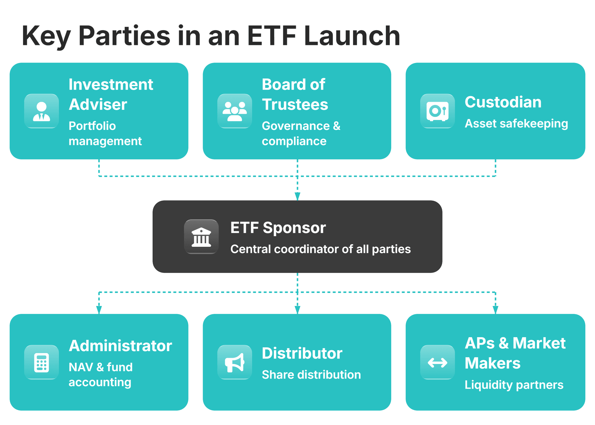 Key Parties in an ETF Launch
