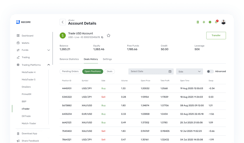 cTrader WL