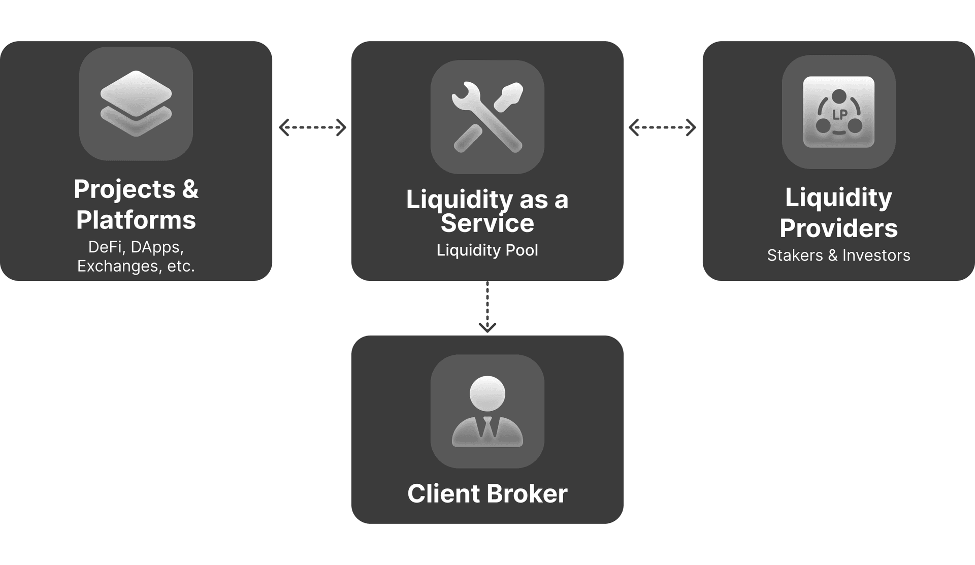Liquidity as a Service explained.png