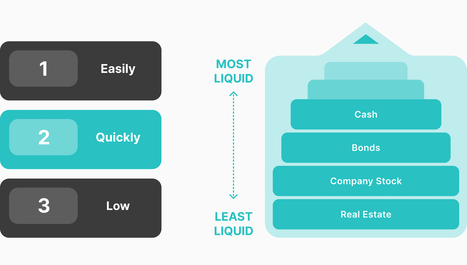 Liquidity defined.png