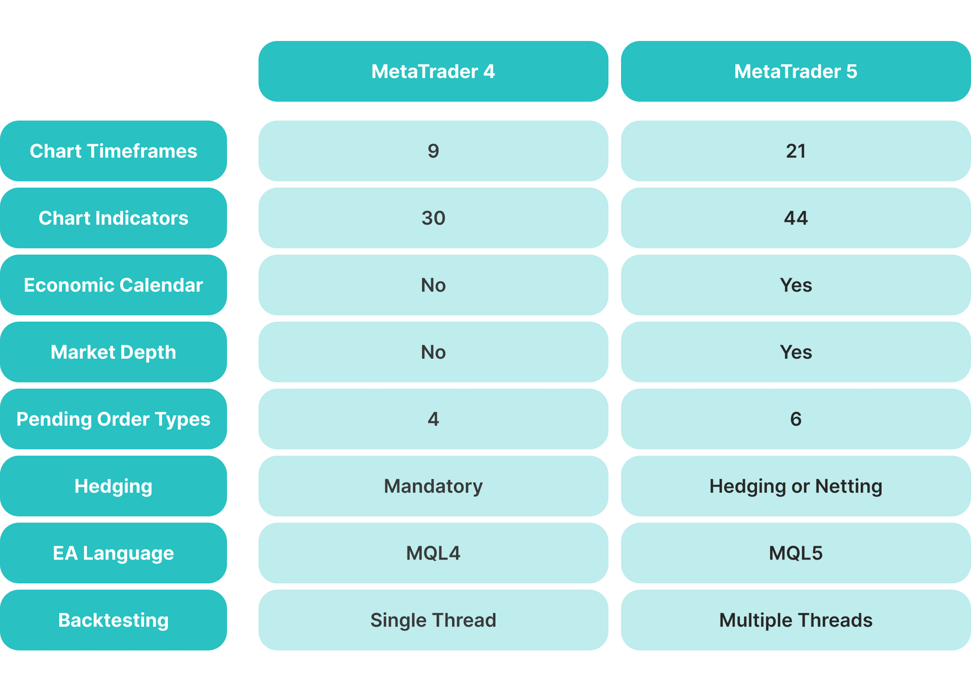 MT*4 vs MT*5 White Label