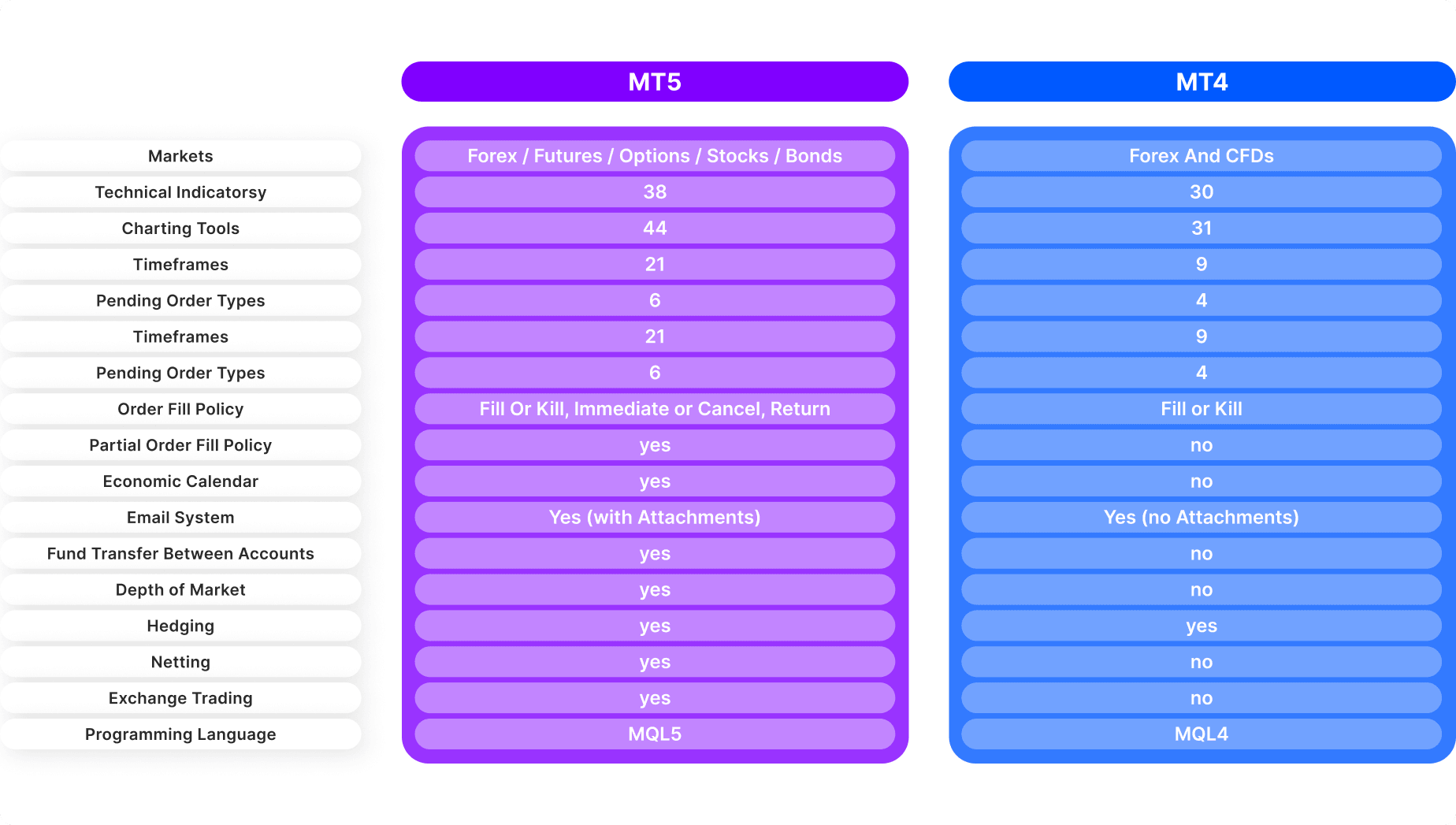 MT4 vs MT5 comparison