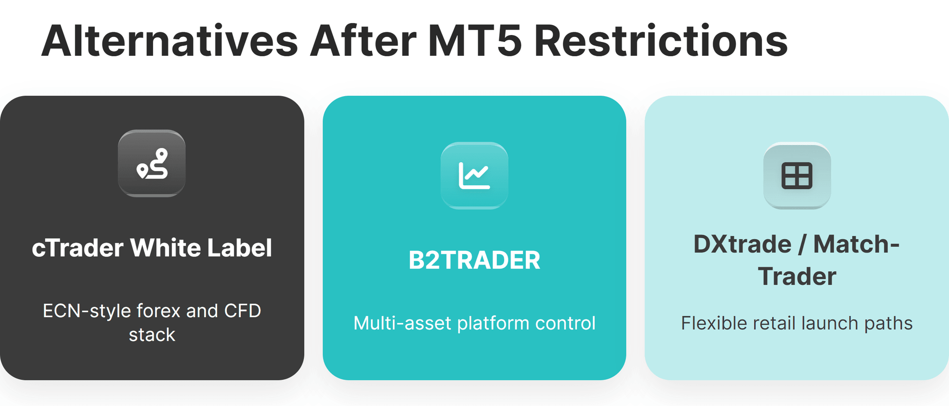 MT5 White Label Alternatives