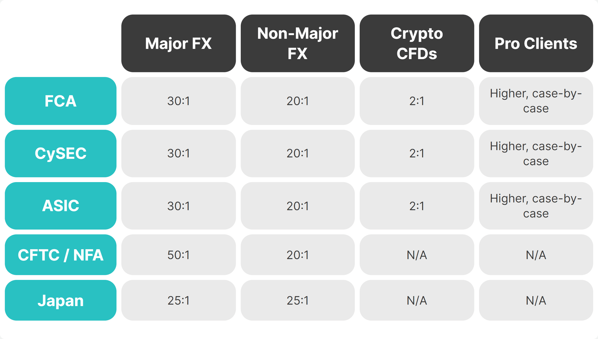 MT5 White Label Compliance Leverage Limits