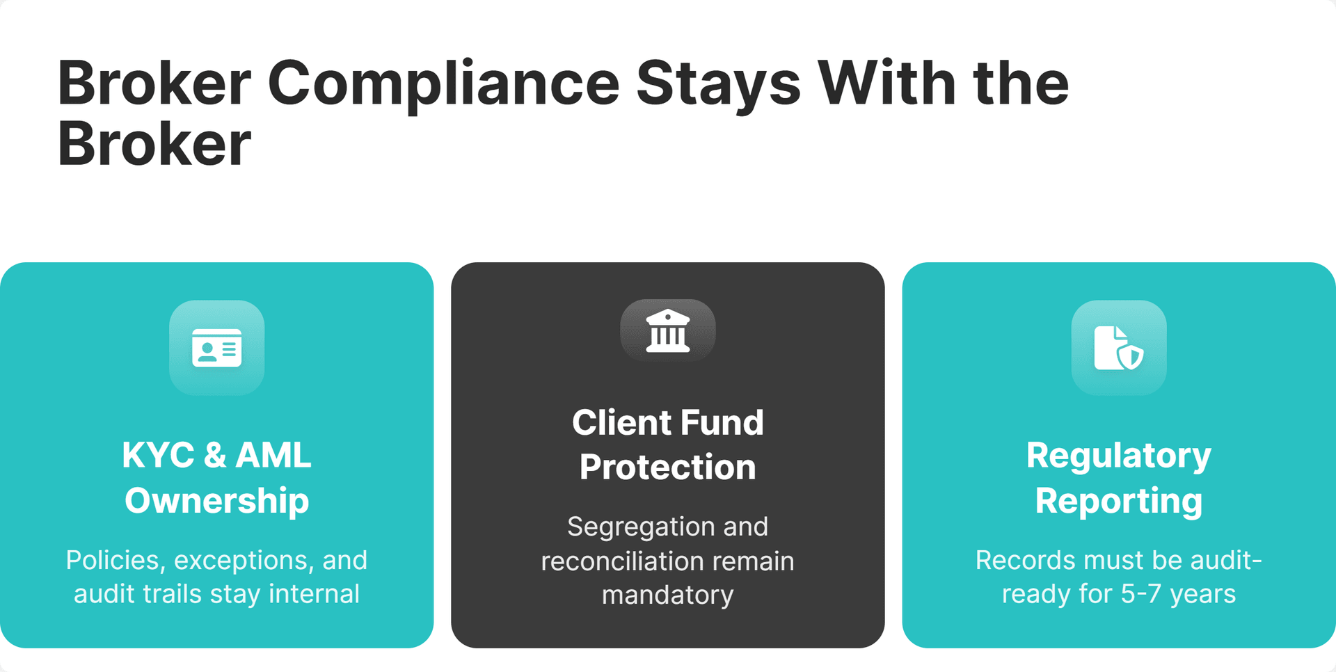 MT5 White Label Compliance Responsibilities