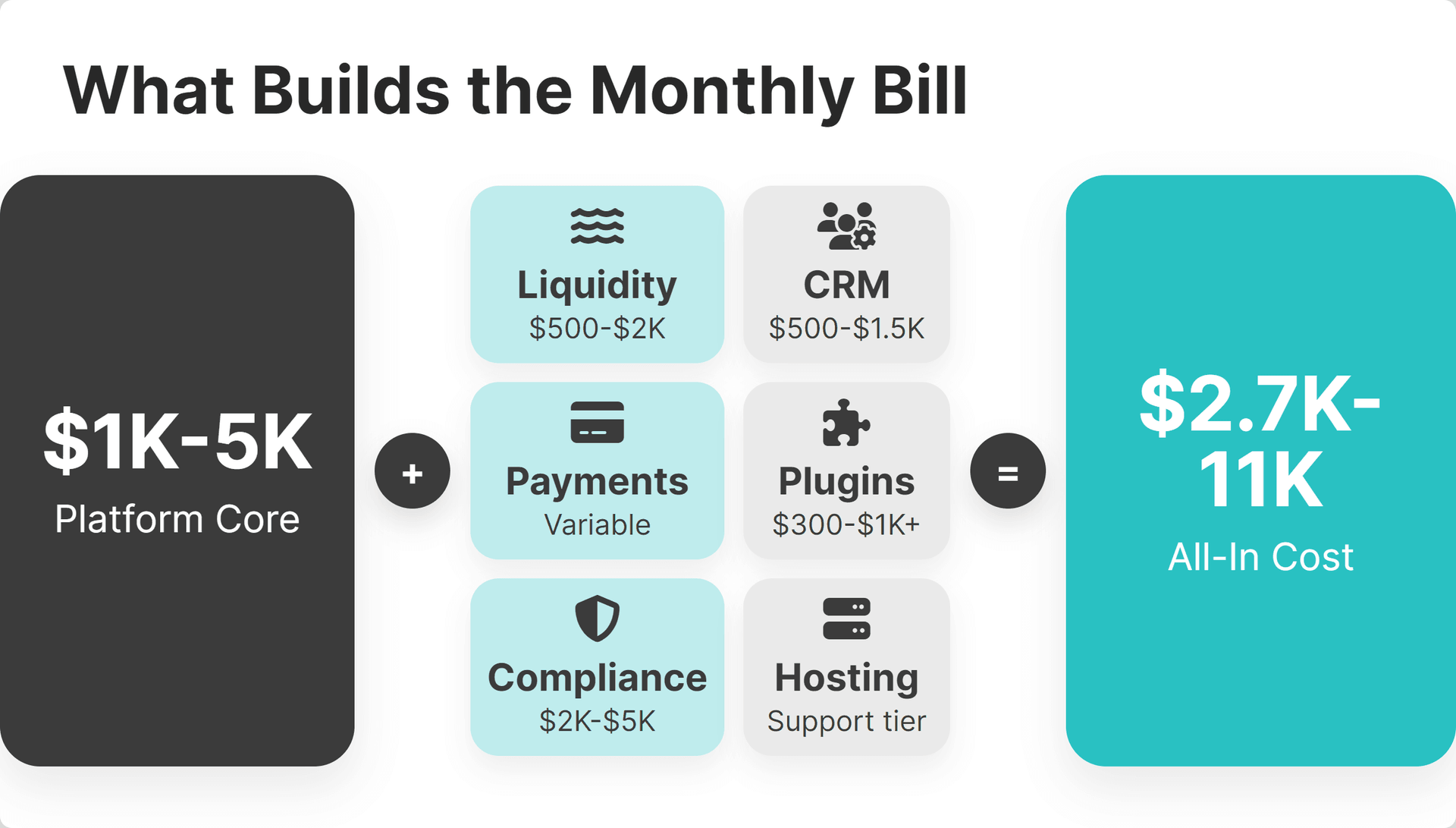 MT5 White Label Cost Stack