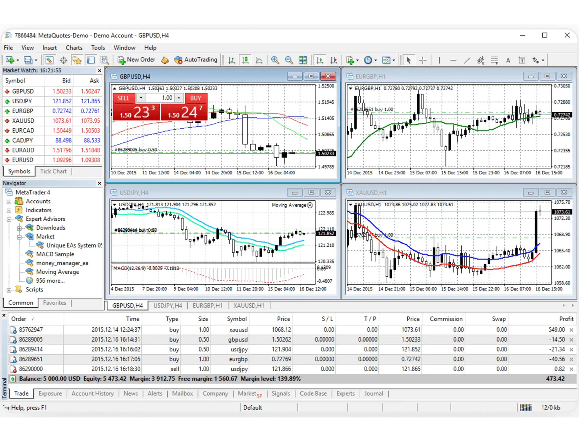 MetaTrader 4 UI