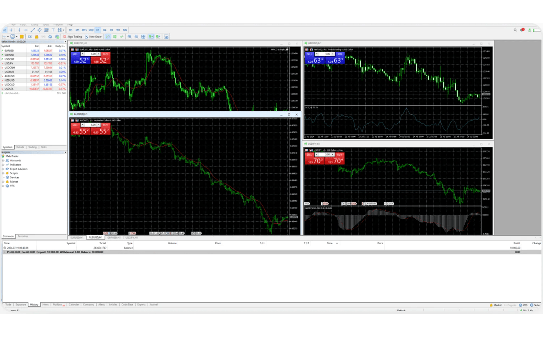 MetaTrader 5 UI