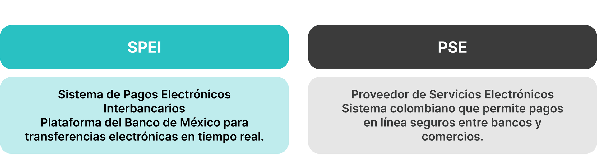 Métodos de pago de LATAM