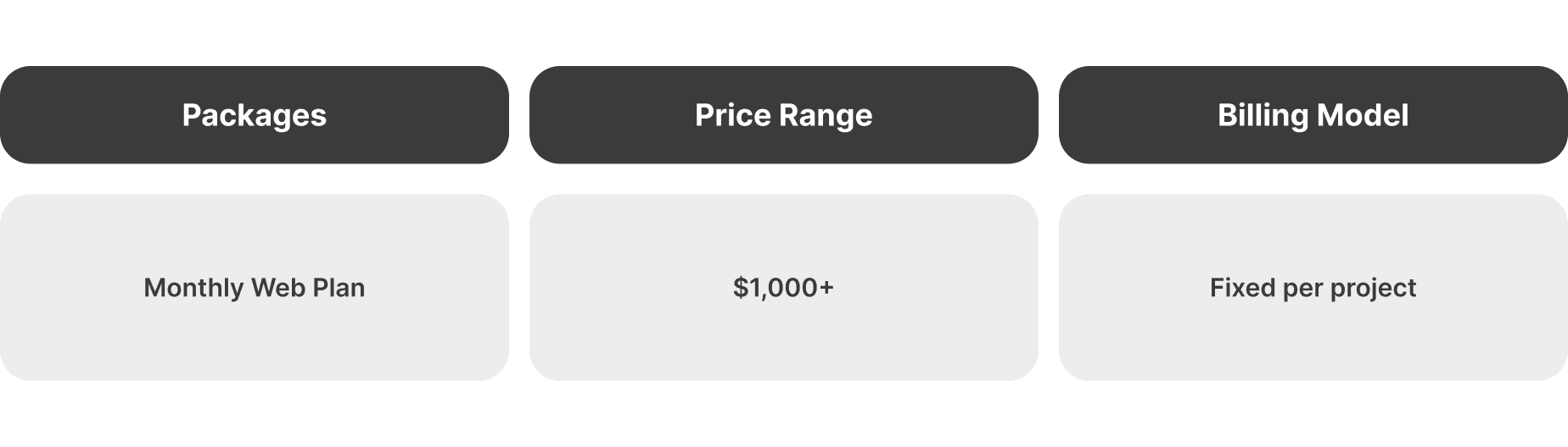Monkey Wizard Media package & price
