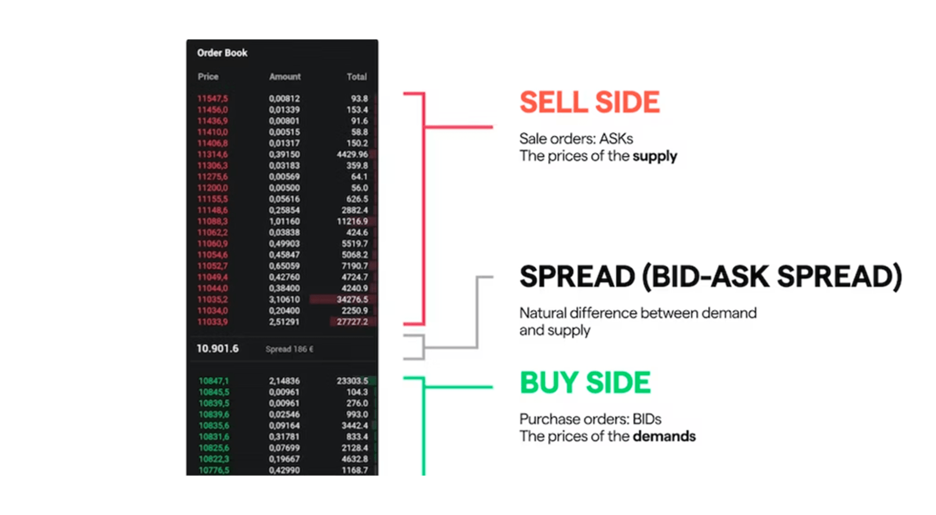 Order books