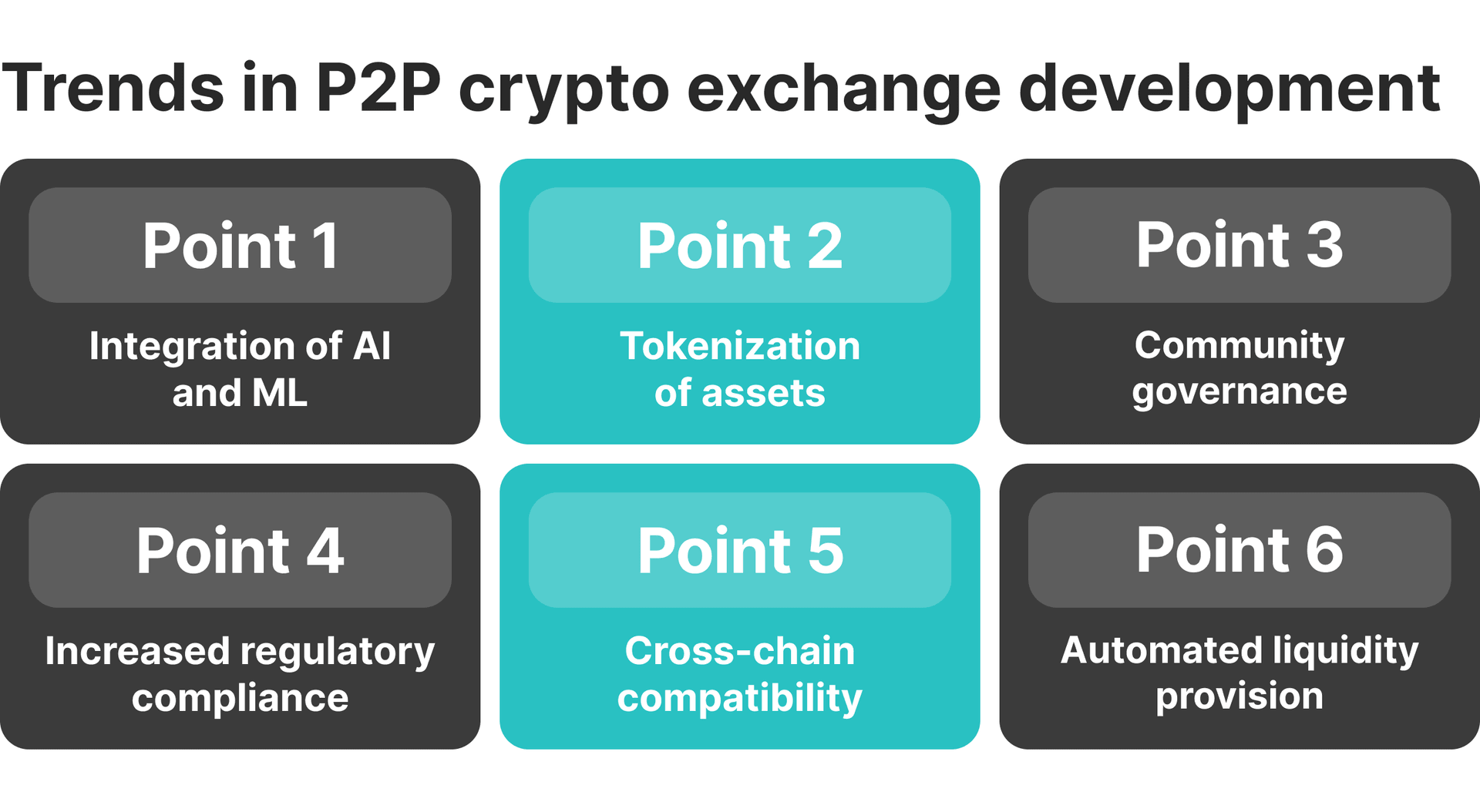P2P crypto exchange trends