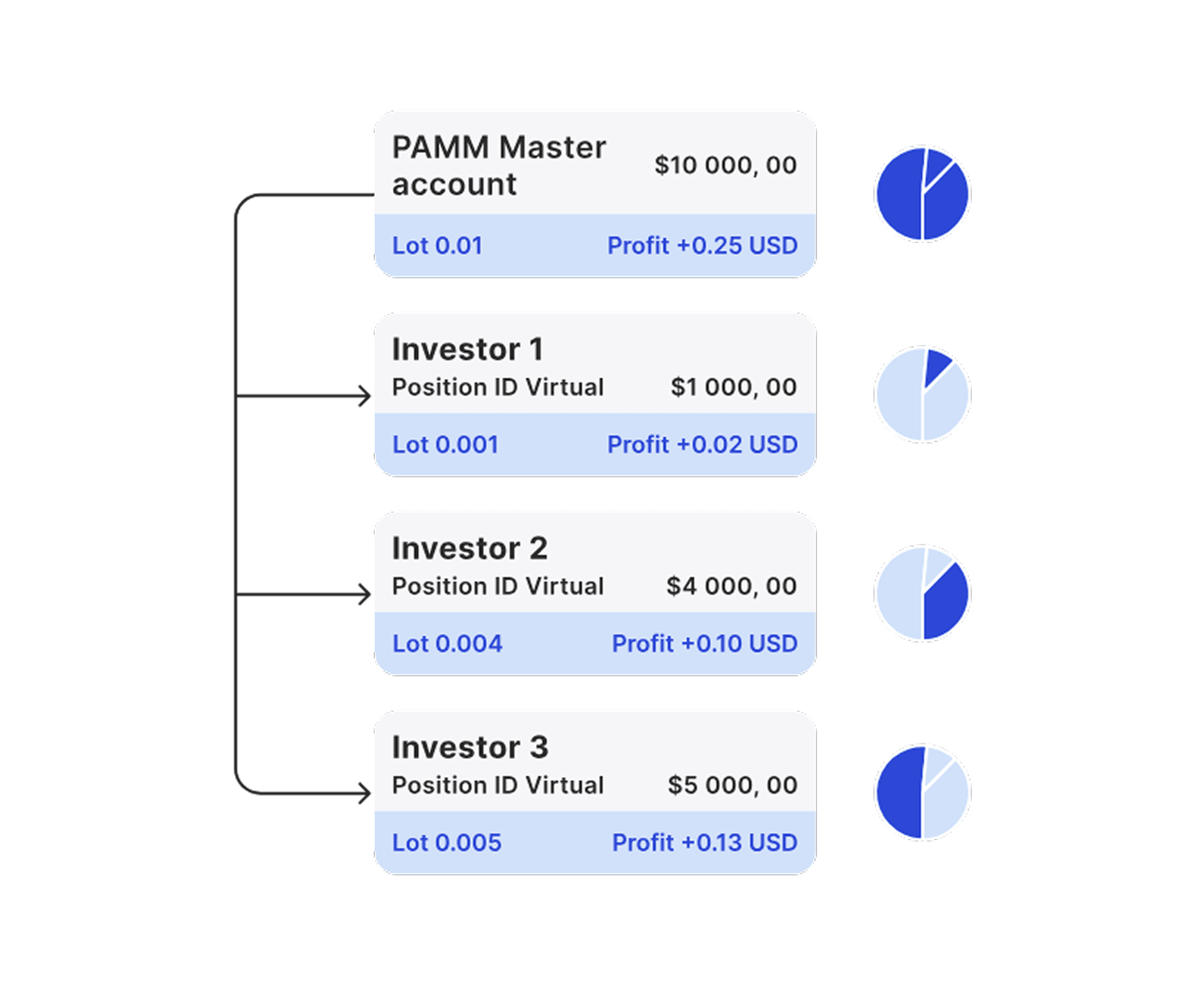 PAMM in B2COPY