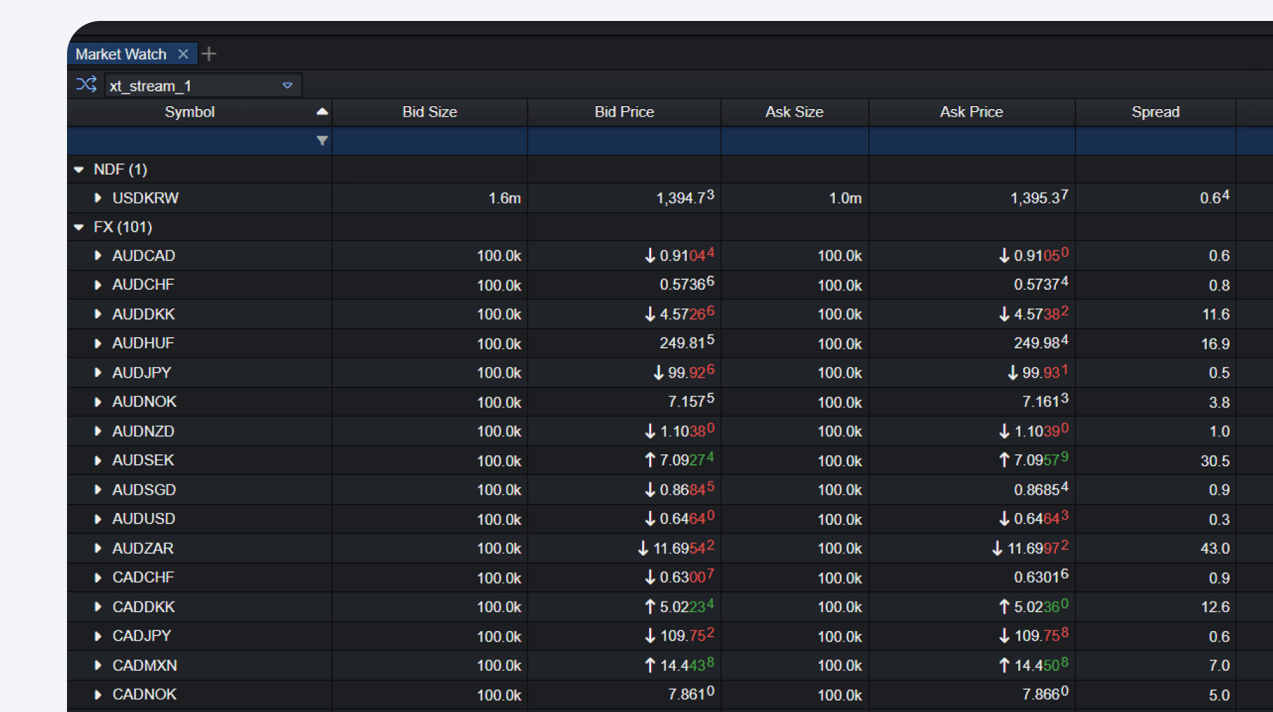 Price Streaming Monitoring