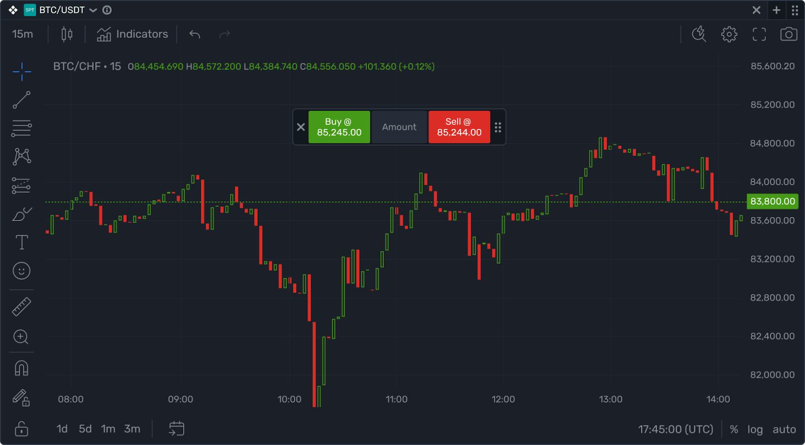 Price chart trading in B2TRADER 2.9