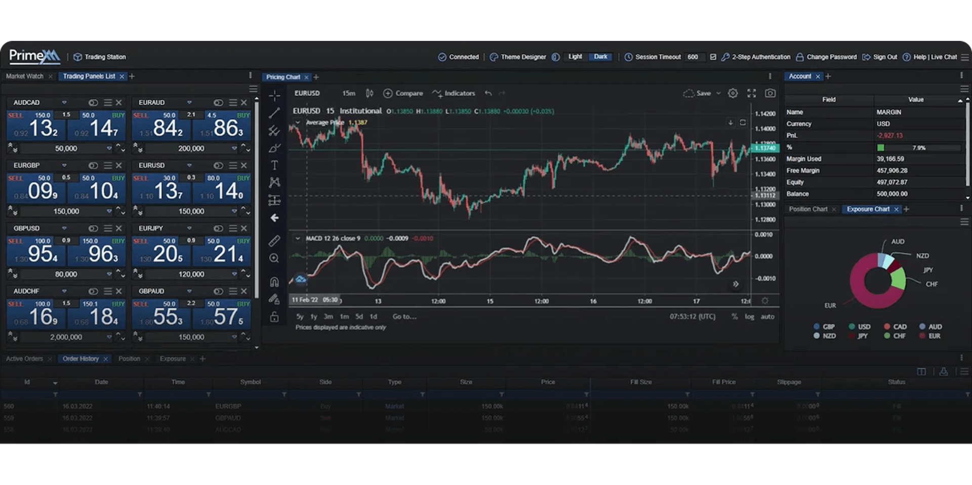 PrimeXM Data Feeds