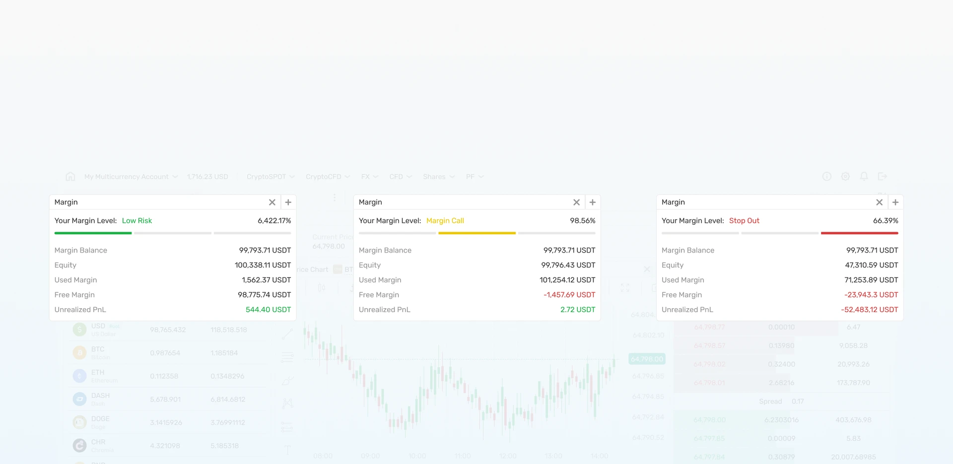 Margin Widget