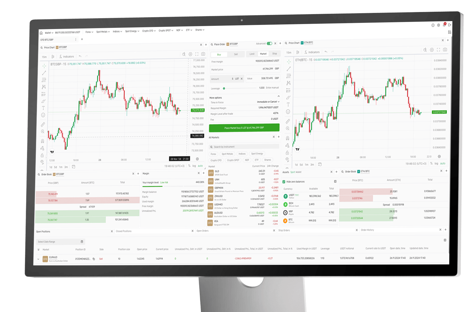 Multi-Asset and Multi-Market