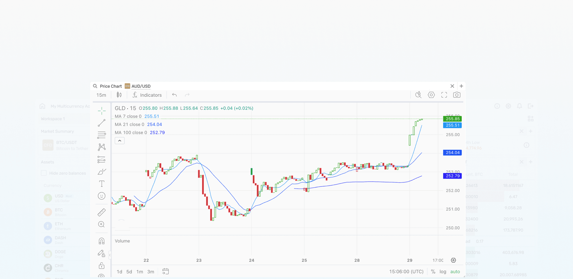 Price Chart Widget