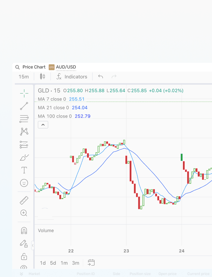 Price Chart Widget