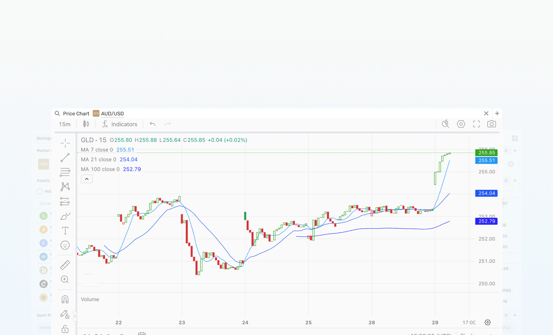 Price Chart Widget