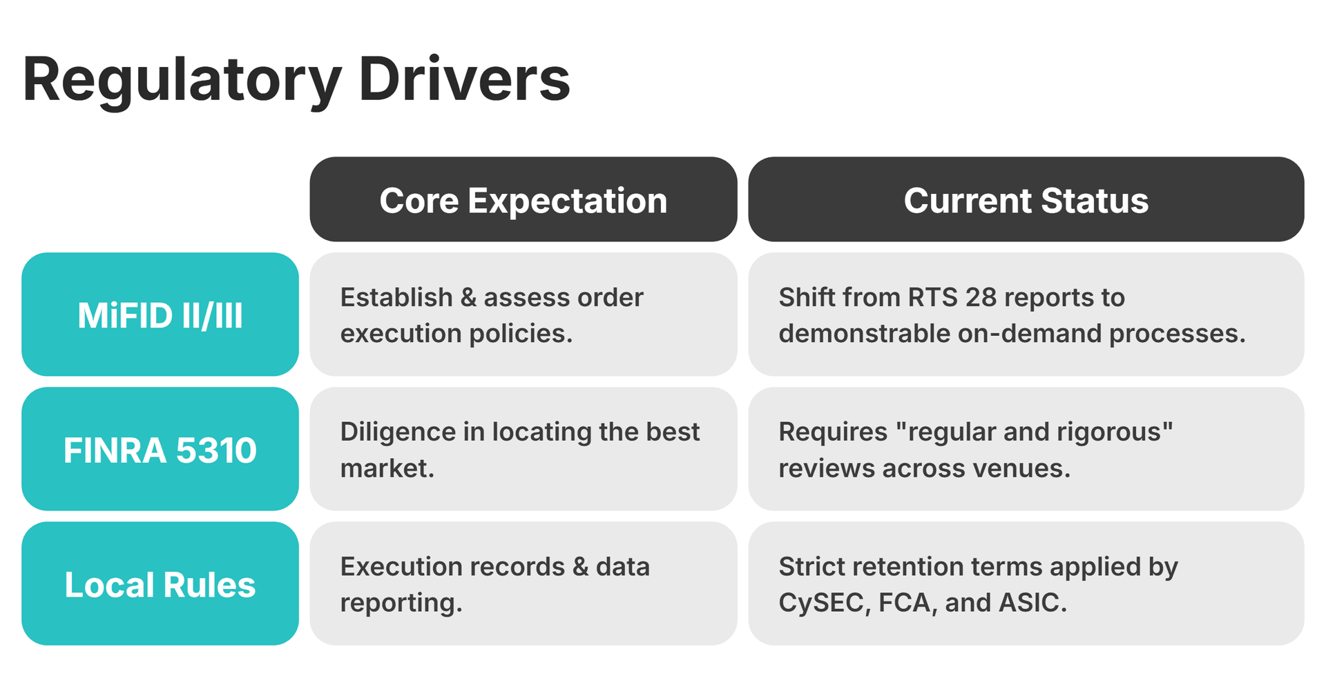 Regulatory Drivers Shaping Transparency Standards