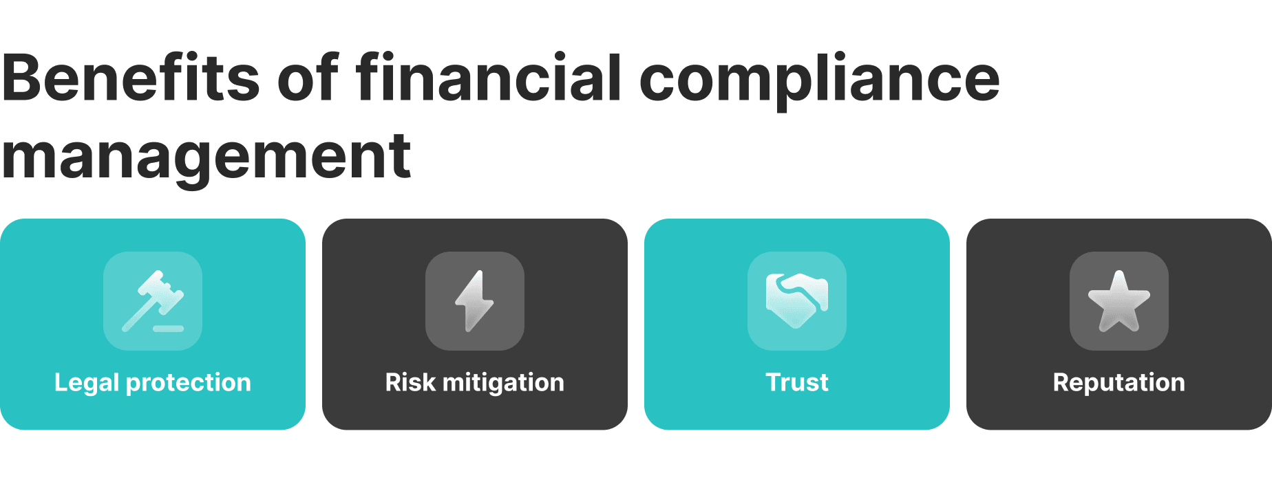 Regulatory compliance for financial market trading