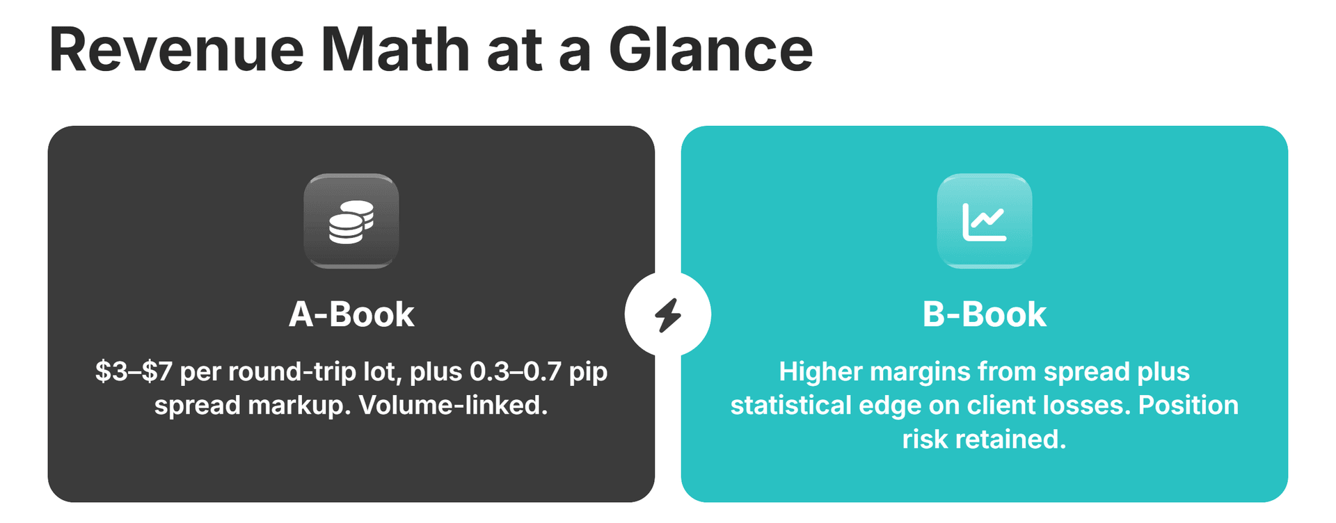 Revenue Math at a Glance